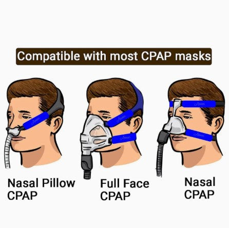 Cpap Full Face mask with Headgear (Medium)