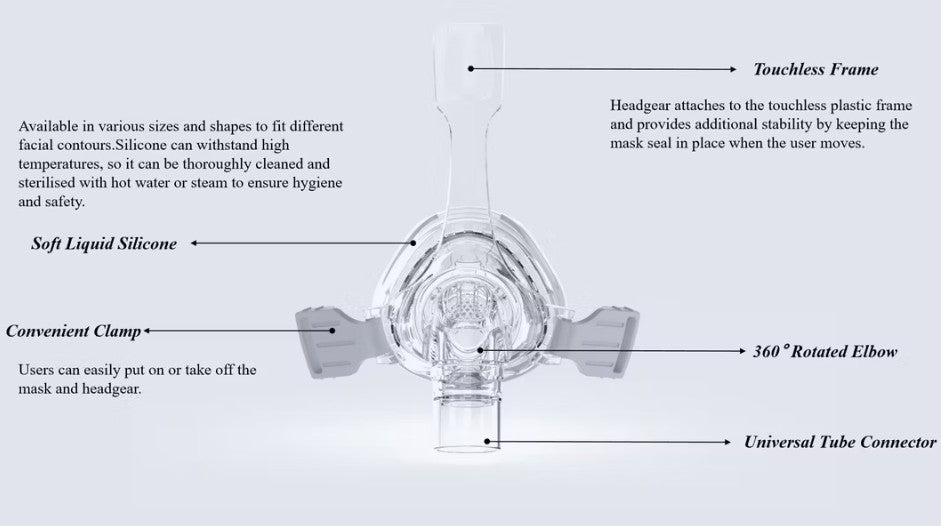 “CPAP Nasal Masks Medium with headgear – Affordable, Comfortable & Reliable Sleep Apnea Therapy in South Africa”