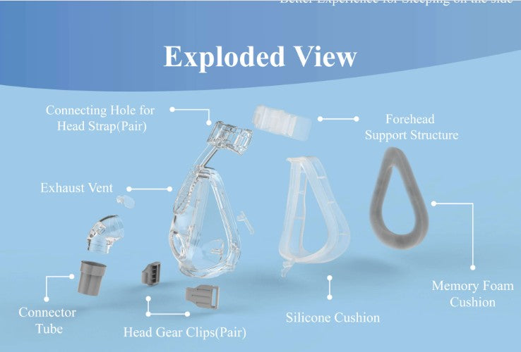 Memory Foam Cushion CPAP Mask with Headgear (Large)